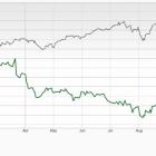 Bear of the Day: Oxford Industries (OXM)