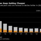 Five Key Charts to Watch in Global Commodities This Week