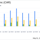 Avis Budget Group Inc (CAR) Reports Q1 2024 Earnings: Misses Analyst Revenue and Earnings Estimates