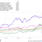 Here Are the Top 5 "Magnificent Seven" Stocks to Buy in 2025, According to 1 Wall Street Analyst