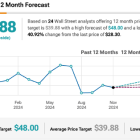 The Crash in Pinterest (NYSE:PINS) Stock Presents an Opportunity