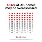 Are Homeowners Overpaying on Property Taxes? Now They Can Find Out on Realtor.com®