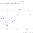 Down 65% From Its 52-Week High, Is e.l.f. Beauty Stock a Buy?