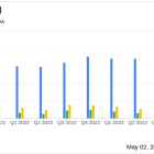 Bruker Corp (BRKR) Q1 2024 Earnings: Mixed Results Amidst Strategic Acquisitions