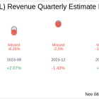 OPAL Fuels Inc (OPAL) Q3 2024 Earnings Report Preview: What To Expect