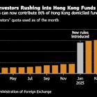 Fidelity, BlackRock Target Chinese Demand for Offshore Funds