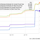 Here's 1 Incredibly Cheap Semiconductor Stock to Buy Following Micron Technology's Latest Results