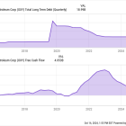 Should You Buy Occidental While It's Below $60?