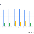 Nasdaq Inc (NDAQ) Q1 2024 Earnings: Mixed Results Amidst Strategic Growth Initiatives