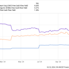 2 Stocks Down 12% and 13% to Buy Right Now