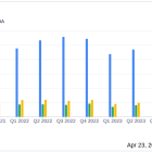 NVR Inc (NVR) Surpasses Analyst Expectations with Strong Q1 Earnings