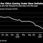 China Consumer Deflation Streak Persists as Price Wars Rage