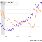 Why a Recent Quote From Home Depot's Management Could Mean Good News for This High-Yield Stock