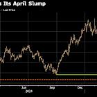 Trump’s Push Against Powell Adds to Doubts of US’s Haven Status