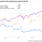 FedEx Outperformed UPS in 2024, but Which Dividend Stock Is the Better Buy for 2025?