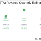 Vasta Platform Ltd (VSTA) Q3 2024 Earnings Report Preview: What To Expect