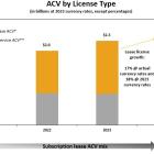 Ansys Announces Q4 and FY 2024 Financial Results