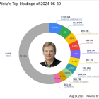 Wallace Weitz's Strategic Moves in Q2 2024 Highlighted by Major Stake in Old Dominion Freight Line