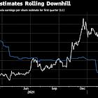 Tesla at Risk of a ‘Throwaway Year’ Without a New Narrative From Earnings