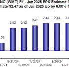 3 Consistent Dividend Stocks to Buy for Passive Income