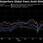 China Stock Skepticism Gets Louder as World-Beating Run Extends