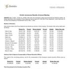 Ovintiv Announces Results of Annual Meeting