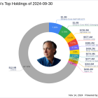 Ray Dalio's Strategic Moves in Q3 2024: A Deep Dive into Procter & Gamble's Significant ...