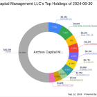 Archon Capital Management LLC Adjusts Stake in Accuray Inc