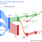 CMS Energy Corp's Dividend Analysis