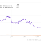 As Sales Continue to Surge, Is It Time to Buy e.l.f. Beauty Stock?