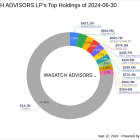 WASATCH ADVISORS LP Reduces Stake in Nova Ltd