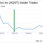 Insider Sell: Chief Innovation/Tech Officer Alexander Schobel Sells 25,000 Shares of Aquestive ...