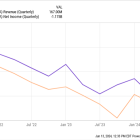 Moderna Just Gave Investors Another Reason to Buy the Stock