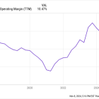 e.l.f. Beauty Stock Down 45%: Time to Buy the Dip?