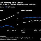 Carney Rides Anti-Trump Sentiment on Campaign Trail, and Voters Like It