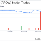 Insider Buying: Director Colin Read Acquires 15,000 Shares of Arrow Financial Corp