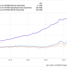 3 Monster Stocks to Hold for the Next 10 Years