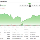 Bank of America Stock (BAC) Nears Record High as Pivotal Earnings Report Looms