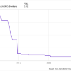 This Impressive Monthly Dividend Stock Currently Pays Over 10 Times More Than the S&P 500