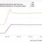 Should Investors Buy This Hot Artificial Intelligence (AI) Stock Following Its Recent Surge?