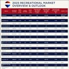 Canadian cottage buyers on the sideline for now amidst tariff concerns, according to REMAX Canada's 2025 Canadian Cabin & Cottage Trends Report