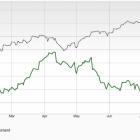 Bear of the Day: AGCO Corp. (AGCO)