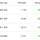 Carnival (CCL) Is Emerging from Uncertain Market Waters Stronger