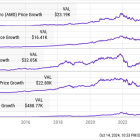 2 Millionaire-Maker Artificial Intelligence (AI) Stocks