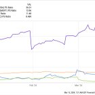 1 Artificial Intelligence (AI) Growth Stock Down 44% to Buy on the Dip in March