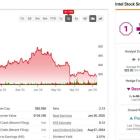 Options Traders Capitalize on Intel (INTC) Stock amid Tumbling Share Price