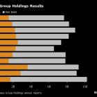 Man United’s Jim Ratcliffe Sheds Billions on Ineos Earnings Dip