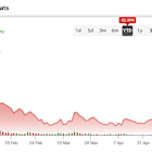 Rigetti Computing’s (RGTI) Quantum Potential Meets Financial Reality