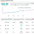 Seeking at Least 8% Dividend Yield? Raymond James Suggests 2 Dividend Stocks to Buy