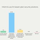 Radware Cyber Survey Uncovers Critical Weaknesses in Application Security Measures